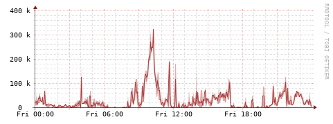 [Interfaces]: Packet rates