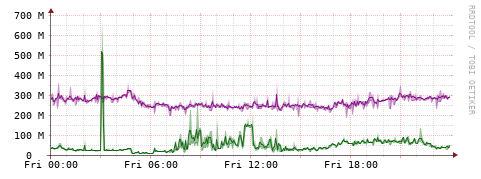 [Interfaces]: Bit rates