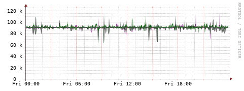 [Interfaces]: Bit rates