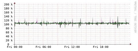 [Interfaces]: Bit rates