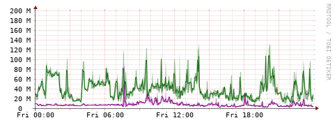 [Interfaces]: Bit rates