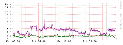 [Interfaces]: Bit rates