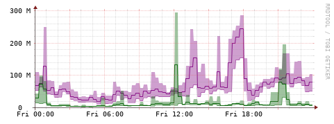 [Interfaces]: Bit rates