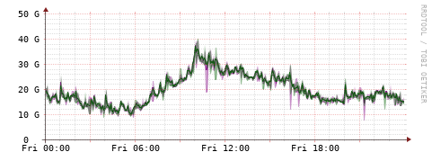 [Interfaces]: Bit rates