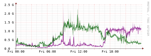 [Interfaces]: Bit rates