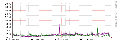 [Interfaces]: Bit rates
