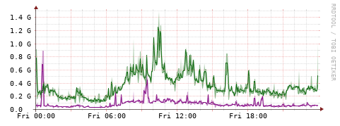 [Interfaces]: Bit rates