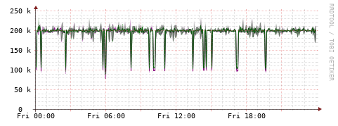 [Interfaces]: Bit rates