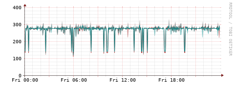 [Interfaces]: Packet rates