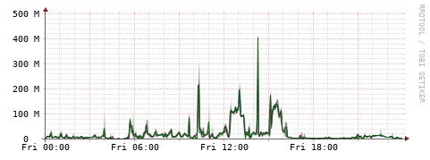 [Interfaces]: Bit rates