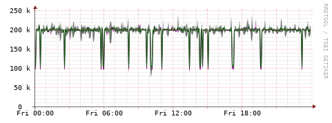 [Interfaces]: Bit rates