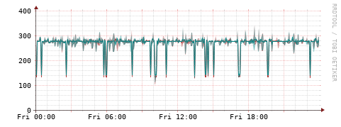 [Interfaces]: Packet rates