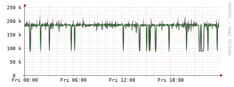 [Interfaces]: Bit rates
