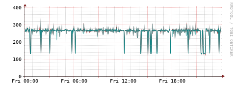 [Interfaces]: Packet rates