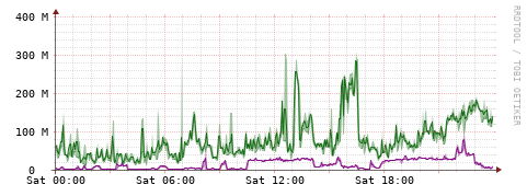 [Interfaces]: Bit rates
