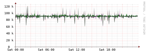 [Interfaces]: Bit rates
