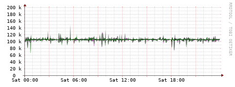 [Interfaces]: Bit rates