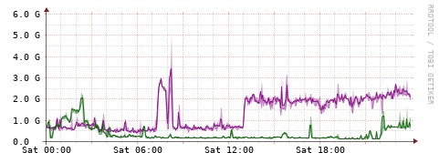 [Interfaces]: Bit rates