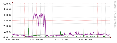 [Interfaces]: Bit rates
