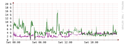 [Interfaces]: Bit rates