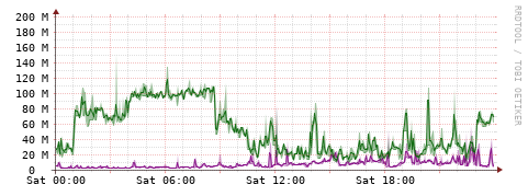 [Interfaces]: Bit rates