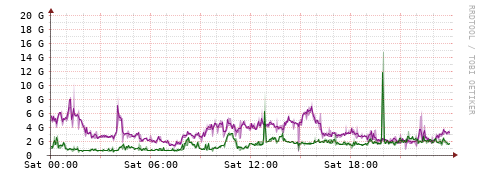 [Interfaces]: Bit rates