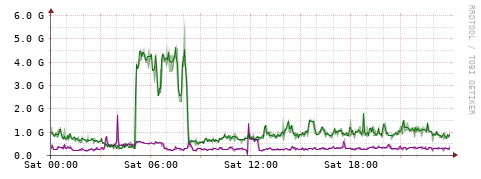 [Interfaces]: Bit rates
