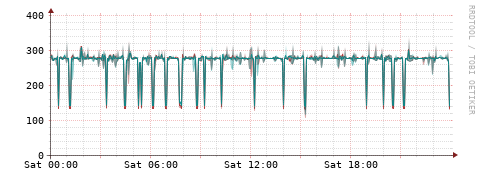 [Interfaces]: Packet rates