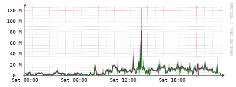 [Interfaces]: Bit rates