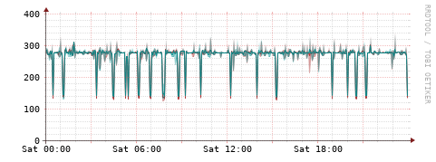 [Interfaces]: Packet rates