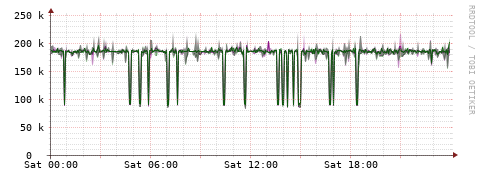 [Interfaces]: Bit rates
