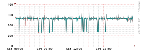 [Interfaces]: Packet rates