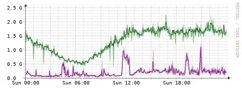 [Interfaces]: Bit rates