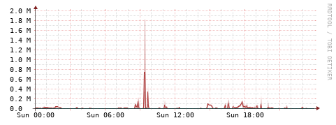 [Interfaces]: Packet rates