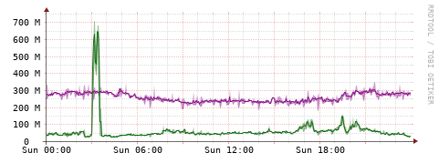 [Interfaces]: Bit rates