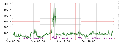 [Interfaces]: Bit rates