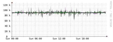 [Interfaces]: Bit rates
