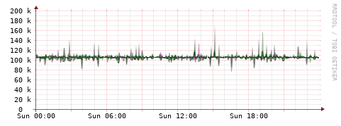 [Interfaces]: Bit rates