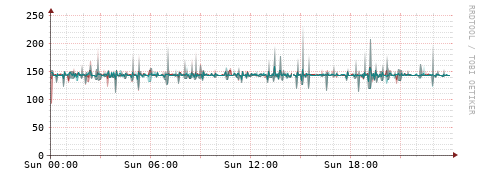 [Interfaces]: Packet rates