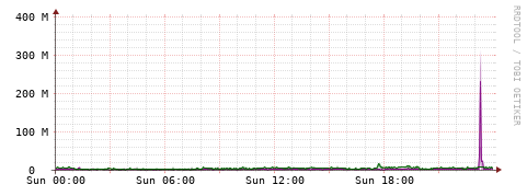 [Interfaces]: Bit rates