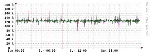 [Interfaces]: Bit rates