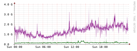 [Interfaces]: Bit rates
