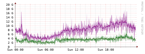 [Interfaces]: Bit rates