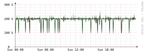 [Interfaces]: Bit rates