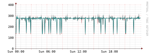 [Interfaces]: Packet rates