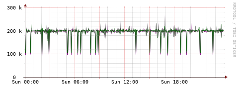 [Interfaces]: Bit rates
