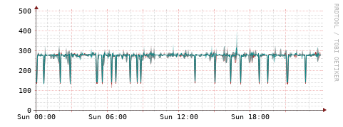 [Interfaces]: Packet rates