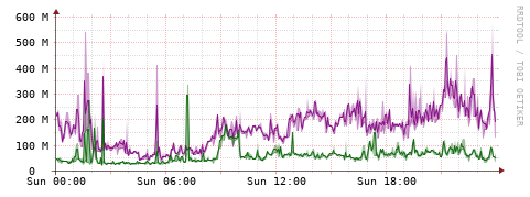 [Interfaces]: Bit rates