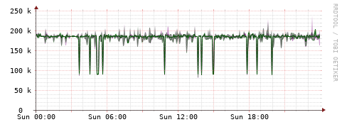 [Interfaces]: Bit rates