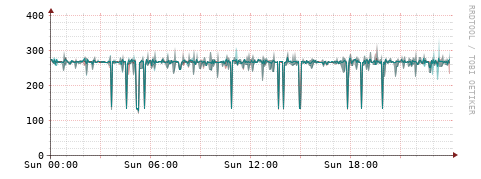 [Interfaces]: Packet rates